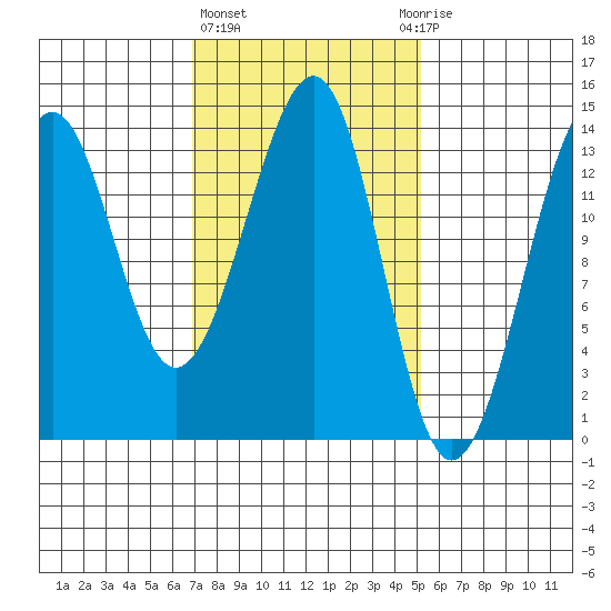 Ratz Harbor tide chart for Friday, February 23, 2024