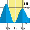 Ratz Harbor tide chart for Friday, March 15, 2024
