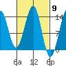 Ratz Harbor tide chart for Saturday, March 9, 2024