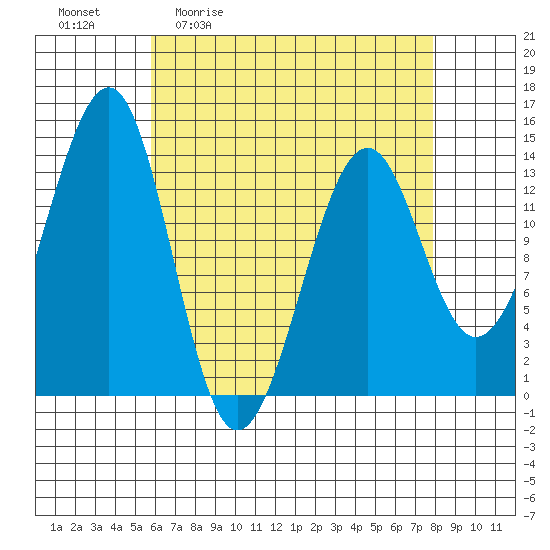 Ratz Harbor tide chart for Friday, April 12, 2024