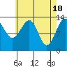 Ratz Harbor tide chart for Thursday, April 18, 2024