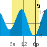 Ratz Harbor tide chart for Friday, April 5, 2024