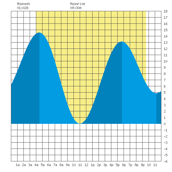 Ratz Harbor tide chart for Tuesday, June 11, 2024