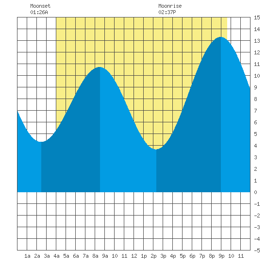Ratz Harbor tide chart for Saturday, June 15, 2024