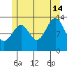 Ratz Harbor tide chart for Sunday, July 14, 2024