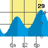 Ratz Harbor tide chart for Monday, July 29, 2024