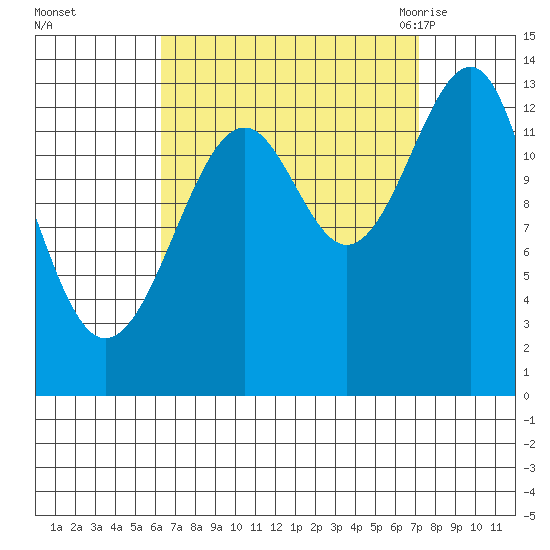 Ratz Harbor tide chart for Friday, September 13, 2024