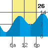 Ratz Harbor tide chart for Thursday, September 26, 2024