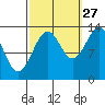 Ratz Harbor tide chart for Friday, September 27, 2024