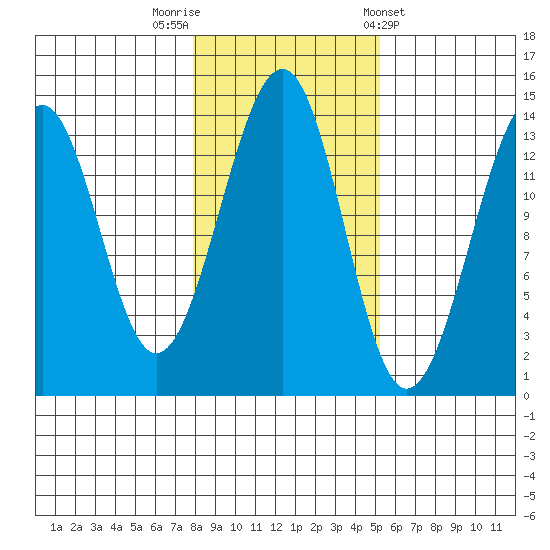 Ratz Harbor tide chart for Wednesday, October 30, 2024
