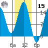 Ratz Harbor tide chart for Friday, November 15, 2024
