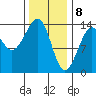 Ratz Harbor tide chart for Saturday, February 8, 2025