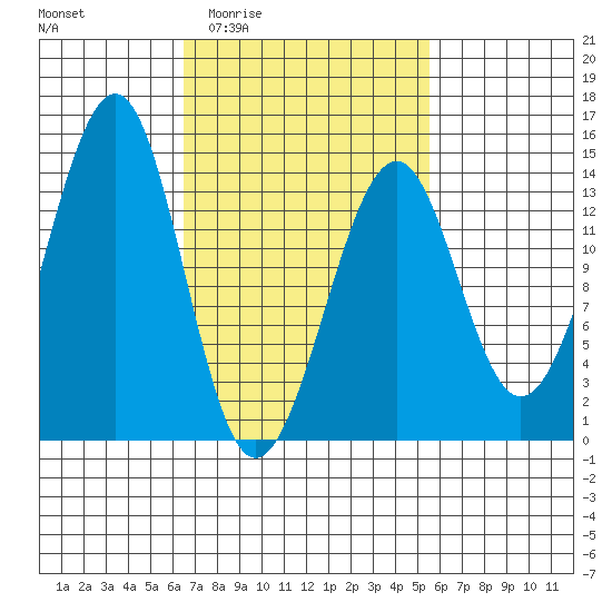 Ratz Harbor tide chart for Tuesday, March 4, 2025