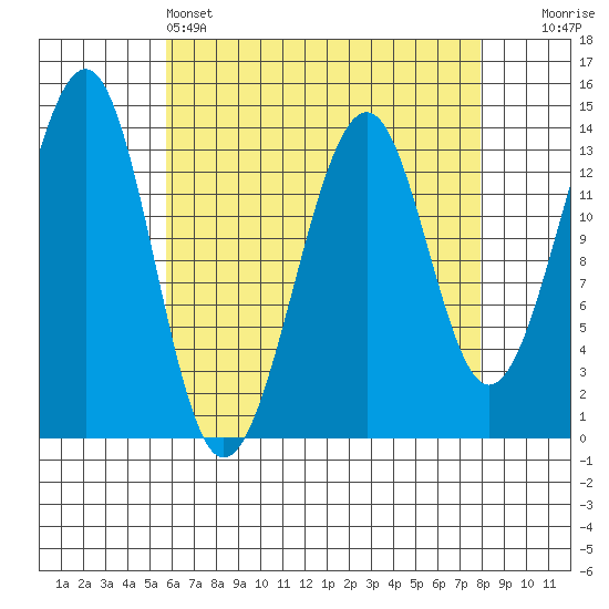 Ratz Harbor tide chart for Monday, April 14, 2025
