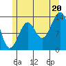 Ratz Harbor tide chart for Sunday, July 20, 2025