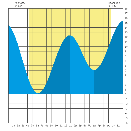 Ratz Harbor tide chart for Tuesday, July 8, 2025