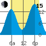 Ratz Harbor tide chart for Friday, August 15, 2025