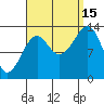 Ratz Harbor tide chart for Monday, September 15, 2025