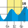 Ratz Harbor tide chart for Tuesday, September 16, 2025