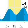 Ratz Harbor tide chart for Tuesday, October 14, 2025