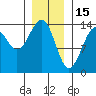 Ratz Harbor tide chart for Thursday, January 15, 2026
