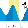 Ratz Harbor tide chart for Friday, January 16, 2026
