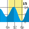 Ratz Harbor tide chart for Sunday, March 15, 2026