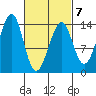 Ratz Harbor tide chart for Saturday, March 7, 2026