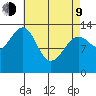 Ratz Harbor tide chart for Thursday, April 9, 2026
