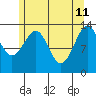 Ratz Harbor tide chart for Monday, May 11, 2026