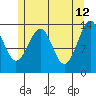 Ratz Harbor tide chart for Tuesday, May 12, 2026