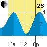 Ratz Harbor tide chart for Saturday, May 23, 2026