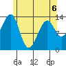 Ratz Harbor tide chart for Wednesday, May 6, 2026