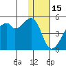 Raven Bay tide chart for Wednesday, December 15, 2021