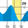 Raven Bay tide chart for Wednesday, December 29, 2021