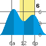 Raven Bay tide chart for Thursday, January 6, 2022