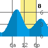Raven Bay tide chart for Saturday, January 8, 2022