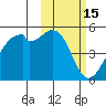 Raven Bay tide chart for Tuesday, February 15, 2022
