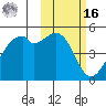 Raven Bay tide chart for Wednesday, February 16, 2022