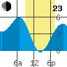 Raven Bay tide chart for Wednesday, February 23, 2022