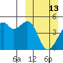 Raven Bay tide chart for Sunday, March 13, 2022
