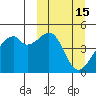 Raven Bay tide chart for Tuesday, March 15, 2022