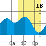 Raven Bay tide chart for Wednesday, March 16, 2022