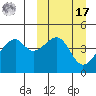 Raven Bay tide chart for Thursday, March 17, 2022