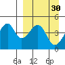 Raven Bay tide chart for Wednesday, March 30, 2022