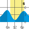 Raven Bay tide chart for Sunday, March 6, 2022