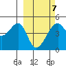 Raven Bay tide chart for Monday, March 7, 2022