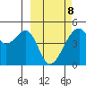 Raven Bay tide chart for Tuesday, March 8, 2022