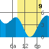 Raven Bay tide chart for Wednesday, March 9, 2022
