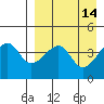 Raven Bay tide chart for Thursday, April 14, 2022